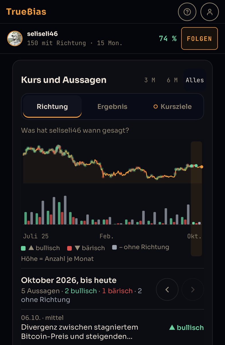 TrueBiasDE's tweet photo. Die Methodik wurde verbessert. Die Akte von seliseli46 wurde erneut kontrolliert und gemäß den neuen Regeln neu ausgewertet.

Die Werte von Dani, KryptoWolf und KryptoFynn sind noch vorläufig; ihre Akten werden nacheinander aufgearbeitet. https://t.co/0OyQG5zrX2