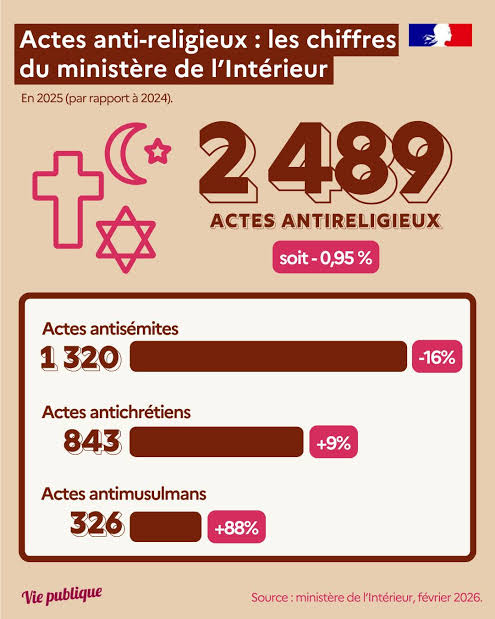 Andeol00's tweet photo. @karjaqq @Jenesaispas2259 @tim_asrl Il te suffit de faire une seule recherche internet https://t.co/osPwcK4RpW