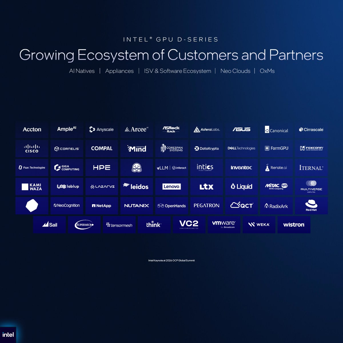 IntelBusiness's tweet photo. Scaling AI isn’t about building a faster system; it’s about improving the economics of AI at scale. Intel Xeon provides the open foundation to maximize your rack-scale performance.  

See how we’re driving real-world efficiency at #OCPSummit26.

https://t.co/5TqAla28gO https://t.co/TfjJbymR5o