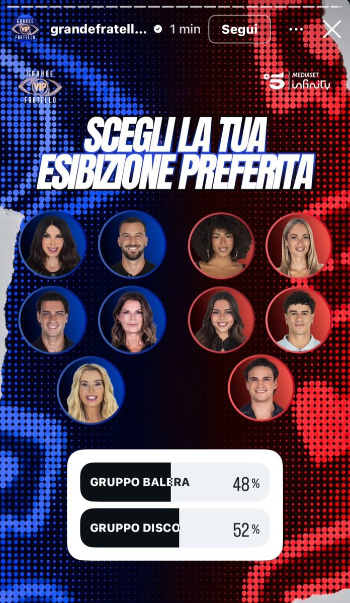 chiaradettaiaia's tweet photo. ANDATE A VOTARE GLI OVER È UNA QUESTIONE PERSONALE ORMAI 
#gfvip https://t.co/pcGdHoXqOj