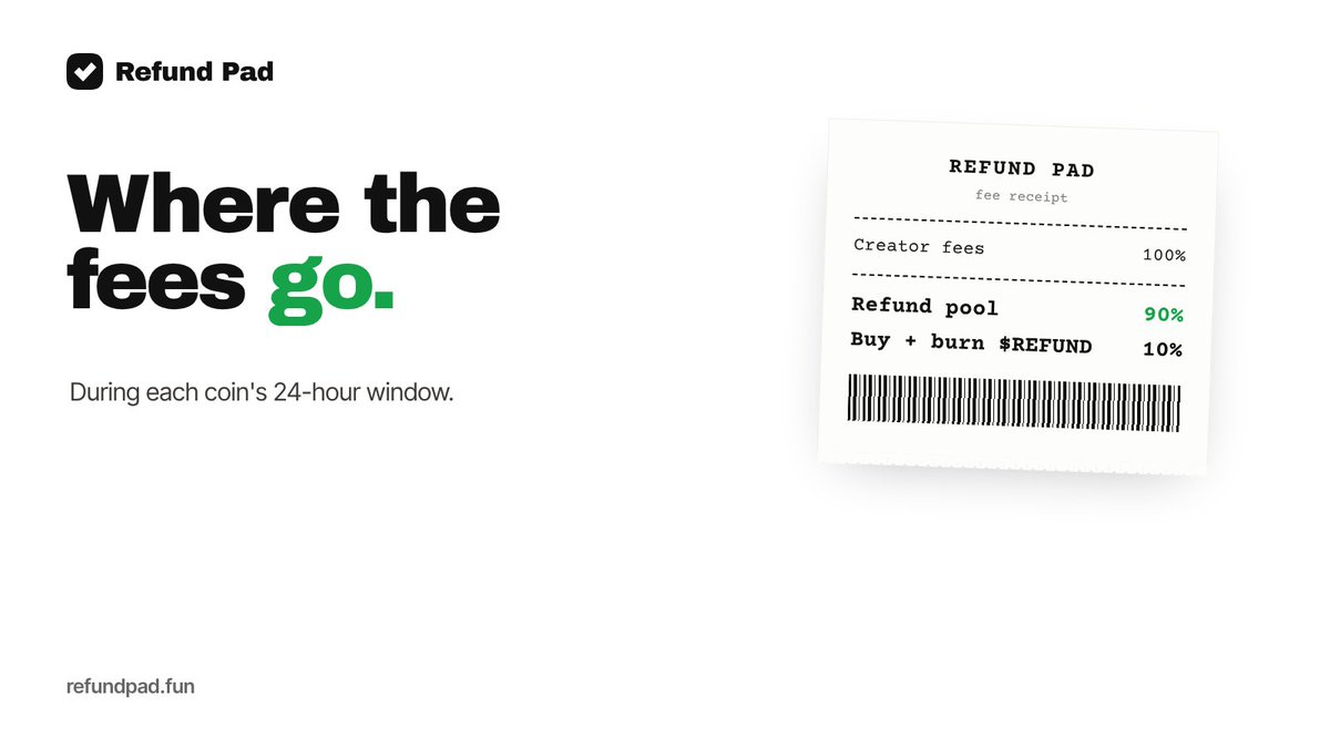 refundpad's tweet photo. Where creator fees go during a coin's 24-hour window:

90% fills its refund pool
10% buys and burns $REFUND

https://t.co/hMDWKN1bkn https://t.co/EXuwBpoA1i