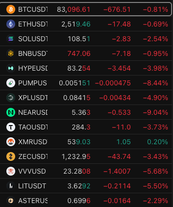 gideroyy's tweet photo. pay attention to green coins on a red day
pearl-2:native https://t.co/jL8sx0Shfi