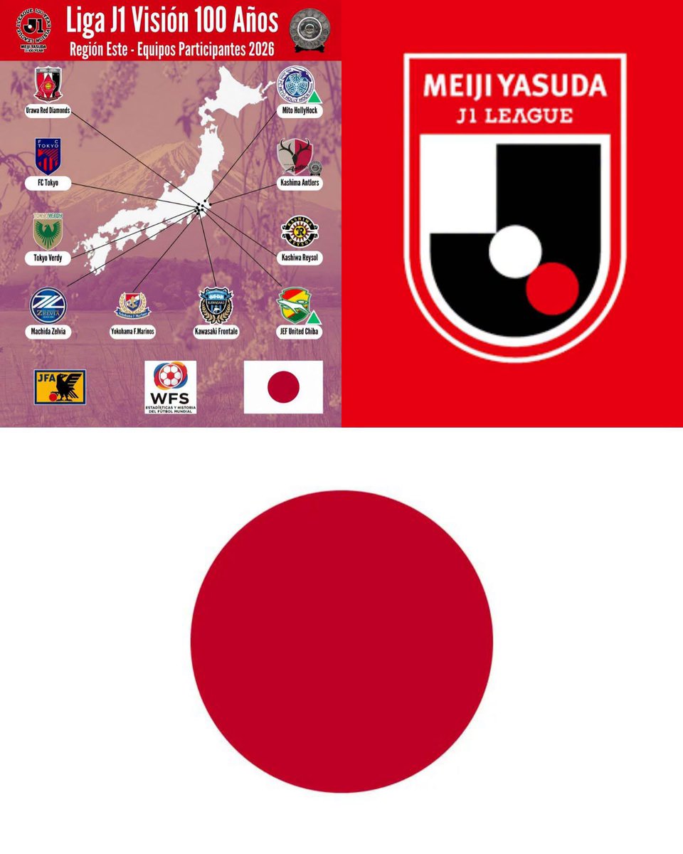 MotivacionesF's tweet photo. 🚨🇯🇵 ¡JAPÓN CAMBIA LAS REGLAS DEL FÚTBOL! 

La J.League implementó un formato ESPECIAL para 2026 que rompe con las reglas tradicionales y garantiza emociones hasta el último minuto. 👀🔥

📌 ¿CÓMO FUNCIONA?

🚫 Si hay empate tras 90 minutos, ¡directo a los penaltis!
🟢 3 puntos por ganar en los 90’.
🔵 2 puntos por ganar en penaltis.
🟡 1 punto para el perdedor de la tanda.
🛑 Sin ascensos ni descensos durante esta edición especial.

La medida busca eliminar los empates y añadir más espectáculo, mientras Japón adapta su calendario al modelo europeo.

🤯 ¿INNOVACIÓN REVOLUCIONARIA O LOCURA TOTAL?