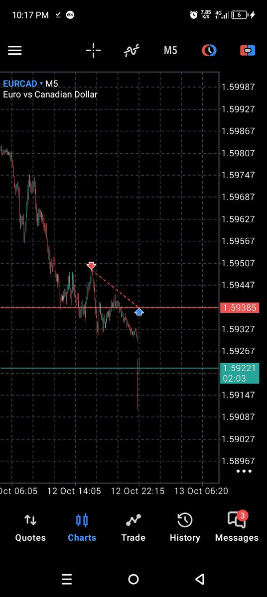 FG_FLAI's tweet photo. Closed here because of spread
#eurcad #Consistency #Preservanve https://t.co/Hhkgh7CDNB