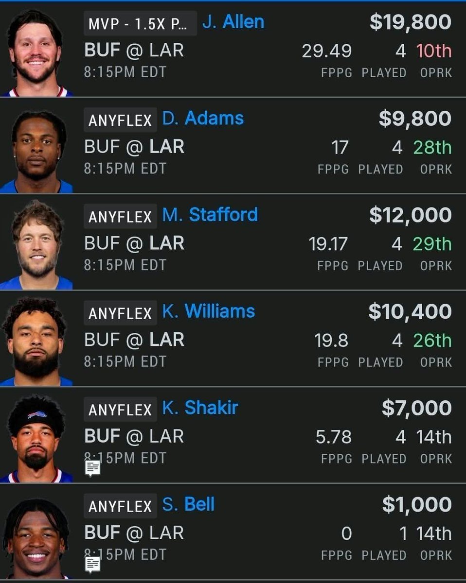 dfs_avengers's tweet photo. ππ₯ DFS AVENGERS MNF SHOWDOWN!
π₯ Bills 𦬠π Rams π
β‘ Lineup 1: Josh Allen MVP
β‘ Lineup 2: Kyren Williams MVP
π° Two lineups chasing BIG CASH!
π WHICH ONE YOU RIDING WITH? 1 OR 2?
@dfs_avengers
#DFSAvengers #FanDuel #MNF https://t.co/k9sFGJk8VV