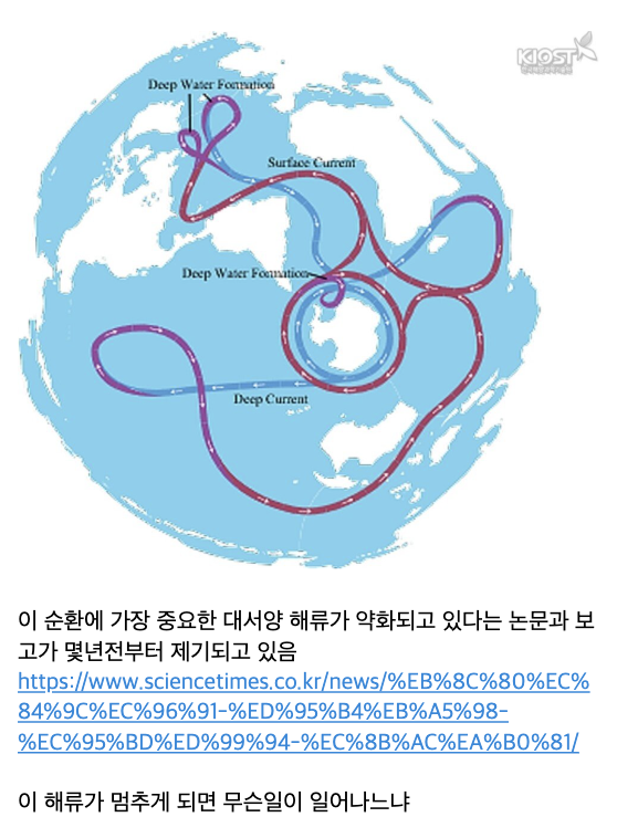 laterinfo_'s tweet photo. 와 이거 지구과학 시간에 배운거였는데, 이게 가장 현실성이 높은 시나리오라고..? 그때도 아니 온난환데 빙하기로 뒤진다고? 하면서 공부했는디 https://t.co/o9dWOBry6U