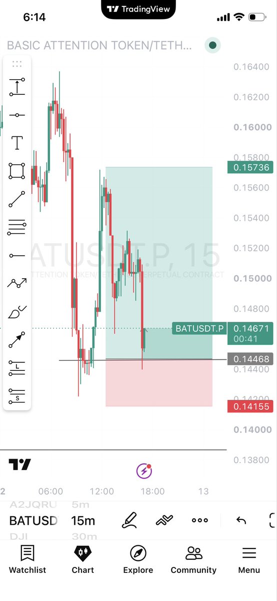 Hamtech01's tweet photo. Discipline is taking your next trade only when your setup appears, not when your emotions demand it. https://t.co/ZTVurbc8zy