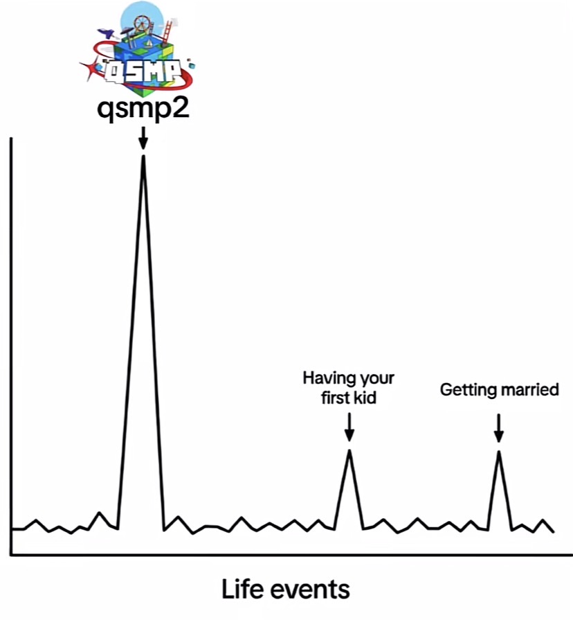cvuzaii's tweet photo. i love you qsmp2 #qsmp2 #qsmptwt https://t.co/eJKsJGG4Vm