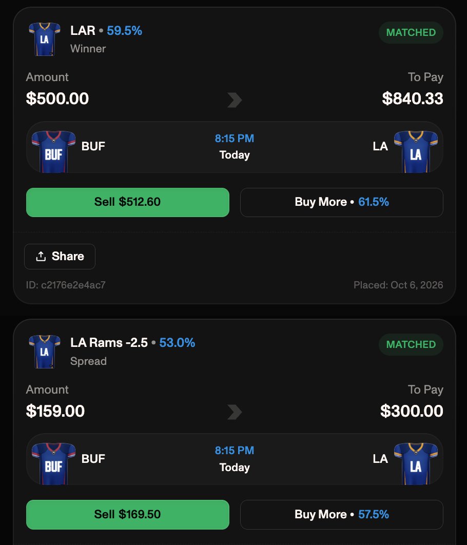 FiddlesPicks's tweet photo. Question for the anti-CLV'ers

If CLV did not matter, explain how I can sell my Rams positions tonight for 3.51% ROI before the game starts?

CLV does not mean automatic win, it means a small quantifiable edge has been secured, and stacking small edges over time should be profitable (will be if sample is large enough to mitigate variance).

** The most common response is - it does in large sample sizes but does not in single games. Thats inherently illogical. The sum total of large is the individual impact of all the small (as with any life process/decision).. i.e. Losing weight happens one meal at a time of making the small change in food choices.
