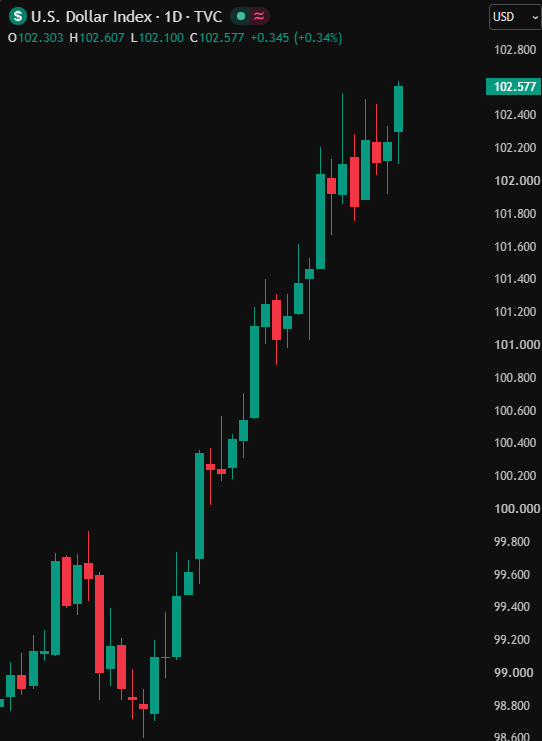 coinbureau tweet picture