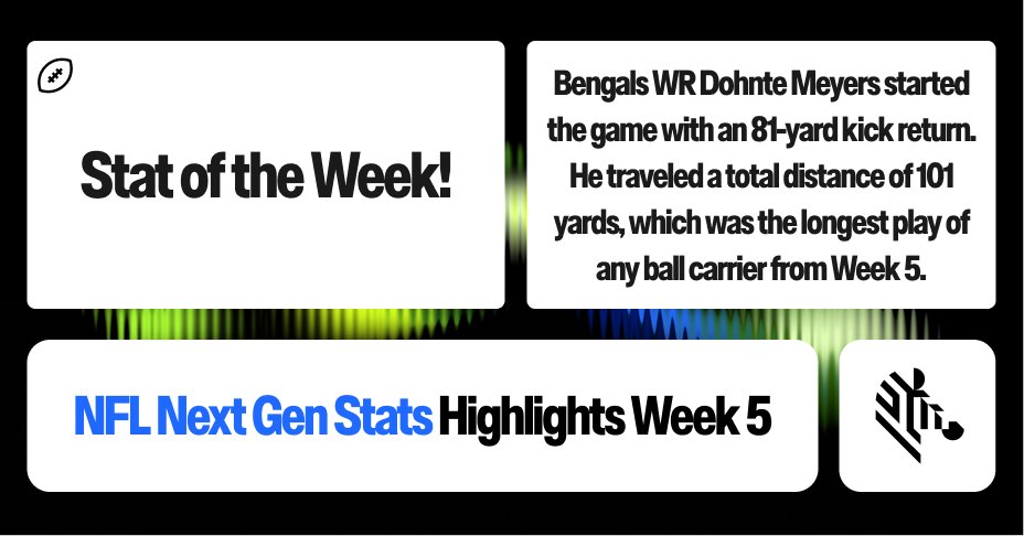 ZebraTechnology's tweet photo. That's how you start the game, @dohntemeyers1! 

@NextGenStats | #WhoDey https://t.co/zKTKevCtCR