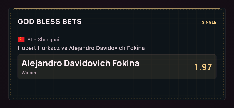 godblessbets's tweet photo. 🇨🇳 ATP Shanghai. Hubert Hurkacz - Alejandro Davidovich Fokina
🇪🇸 Alejandro Davidovich Fokina ML @ 1.97

I’m backing Fokina here mainly because of the level he has shown throughout this Asian swing.
He won the title in Chengdu, and the most important detail is that he beat Hurkacz himself in that final, 6-4, 7-6. So we already have a very recent example of Alejandro handling exactly this matchup in similar conditions.
He has carried that form into Shanghai as well. The win over Tiafoe was especially impressive because Frances made that match extremely difficult, but Fokina still found a way through three tight sets.
Hurkacz is obviously dangerous with his serve, especially in Shanghai, but Fokina has already shown that he can absorb that pressure and still create chances on return.
At 1.97, I’m happy to back the player who has been producing the better tennis lately and already solved this matchup just a couple of weeks ago.

📊 Pick: Alejandro Davidovich Fokina ML
3u
#ATP #ATPShanghai #TennisBetting #Gambling𝕏
