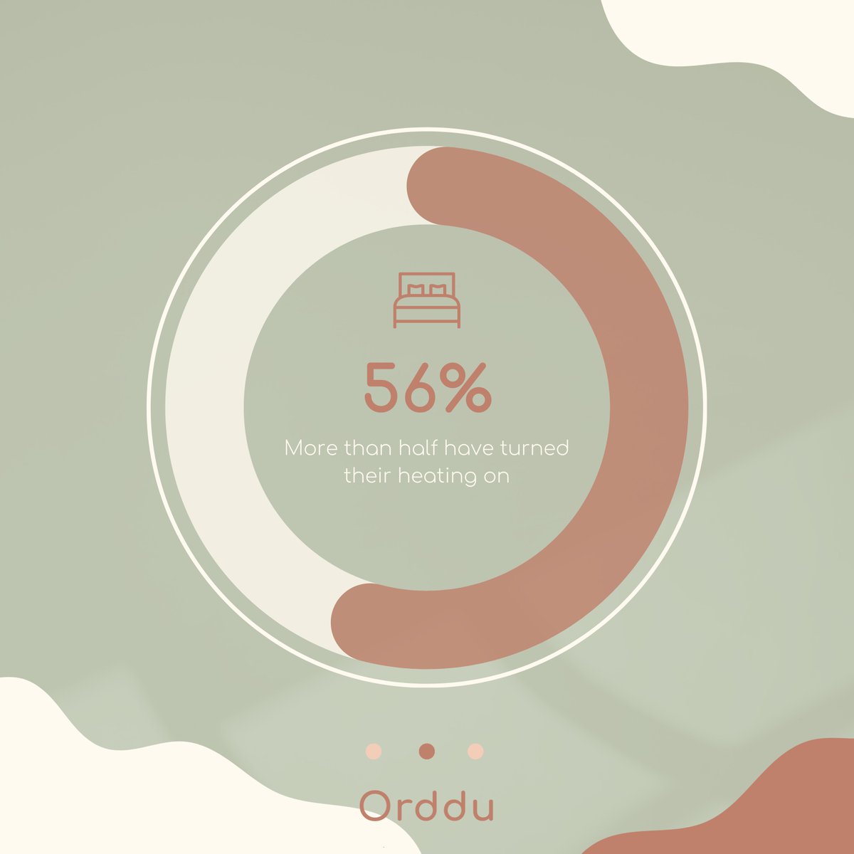 ordduapp's tweet photo. 🍂 Has your heating gone on yet, or are you still holding out? 🥶

We asked the Orddu community — now we want to hear from you!

📊 Based on 55 Reddit responses; not representative of UK households. https://t.co/AjDzugEzEX