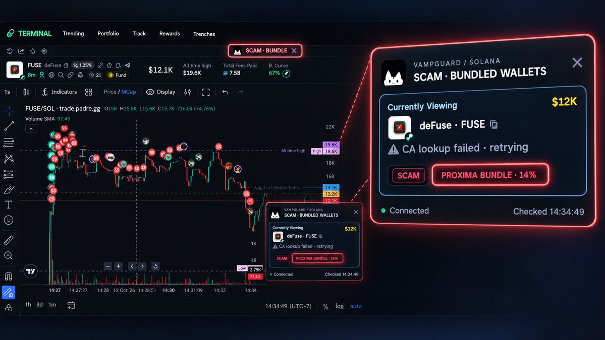 vampguardpro's tweet photo. KOLs are promoting the use of Proxima Bundles left and right. We’re making them easier to spot.

Introducing Proxima Bundle Detection on Vampguard.

Flagging new Proxima-launched projects in just 0.8 seconds.

Know what you’re buying. https://t.co/2Gc9u7QoqU