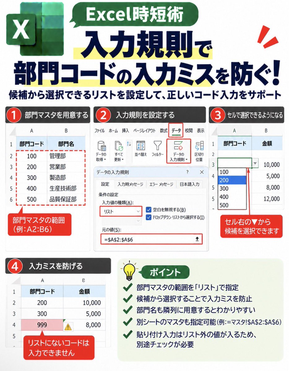 Massu15's tweet photo. 【Excel時短術｜入力規則】
部門コードの入力ミスを防ぎたい？
［データ］→［データの入力規則］→［リスト］。
部門マスタの範囲を指定すれば候補から選択できます。
手入力ミスを減らせる一方、貼り付け入力は別途チェック！
#Excel #データ品質 https://t.co/iMNkQoW54h