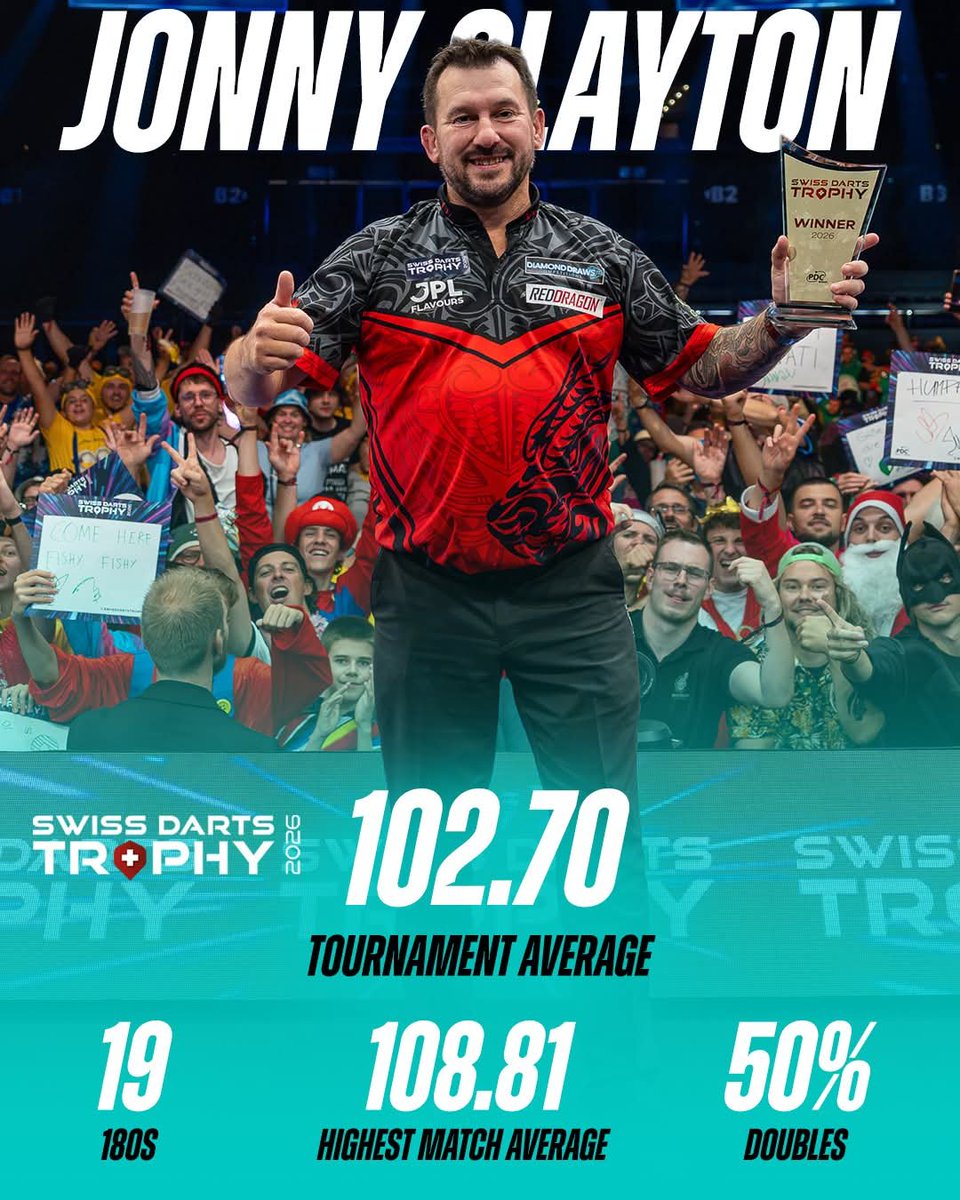 ogy_emy's tweet photo. #PDC #DARTS #Littler #Clayton https://t.co/9SQoTlZtlZ