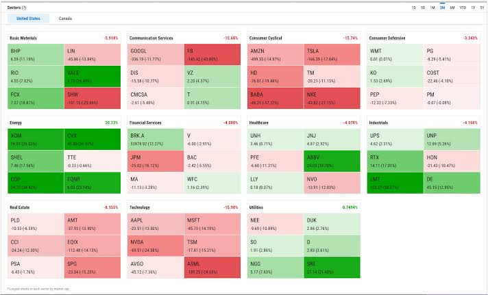 ReidThorntytjp's tweet photo. 📊 Closing Summary: Divergent Index Performance
• Dow Jones: 51,850.55 (+0.38%) ⬆️ Leading the market
• S&P 500: 7,807.24 (-0.06%) ↔️ Fluctuating at high levels
• Nasdaq: 27,245.90 (-0.44%) ⬇️ Tech stocks under short-term pressure

The market's core logic remains clear: robust corporate earnings growth continues to be the bedrock of this bull market.

📌 Two key milestones to watch for short-term trends:
1️⃣ Wednesday's CPI Data: Driven by rising energy prices, headline CPI for September is likely to face upward pressure, testing expectations for Federal Reserve rate cuts.
2️⃣ Major Bank Q3 Earnings: Banking sector results will serve as the first litmus test for the "US economic soft landing" narrative and consumer resilience.

#USStocks #Stocks #Investing #CPIData $SPY