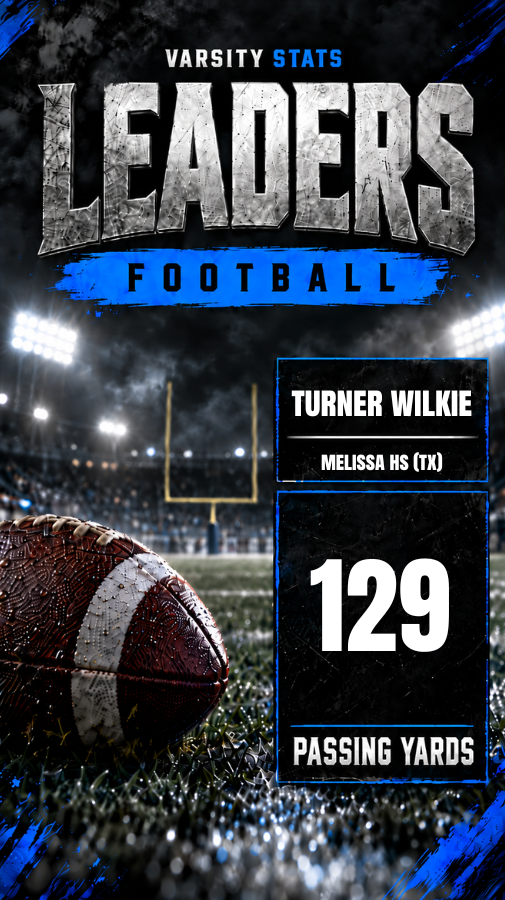 getvarsitystats's tweet photo. 🎯 WEEKLY PASSING YARDS LEADER

A big-time performance through the air! 🔥

Here's your passing yards leader for the week!

📊 https://t.co/L7J57qir8z

#VarsityStats #TXHSFB

@turnerwilkie5 @MattNally1 @FootballMelissa @MCardsRecruits https://t.co/LeFzw7h2WG