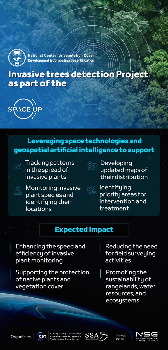 saudispace's tweet photo. Through its participation in the global SpaceUp competition, the National Center for Vegetation Cover Development and Combating Desertification @ncvcksa  is adopting the latest space technologies and applications to address operational challenges related to monitoring invasive plants and tracking their spread, in support of protecting vegetation cover and its sustainability.
#Saudi_Space_Agency 
#CST