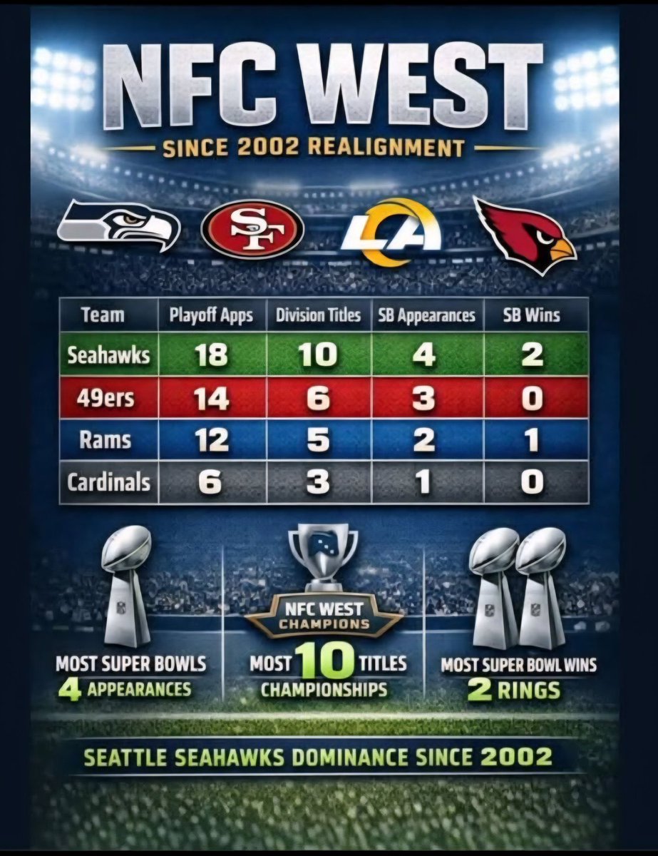JSNandFriends's tweet photo. Let’s represent it accurately.. Since the 2002 Realignment: https://t.co/tvs8U0nZi5