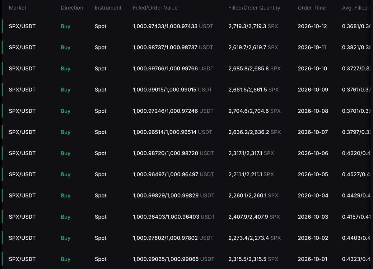maddox00000's tweet photo. Day 477 of DCA’ing $1,000 into #SPX6900 every single day.

Reddit.
Reddit.
Reddit.

Persist Forever 💹🧲 https://t.co/ZlzznbFdff