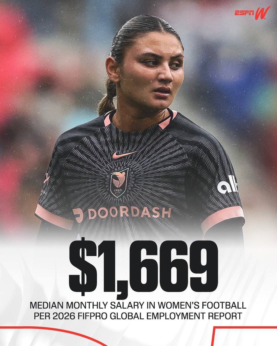 espnW's tweet photo. Women's football players are considering leaving the game early because of financial pressures and mental health concerns, according to a new report by players' union FIFPRO.

More: https://t.co/3M151FvowO https://t.co/zNeyHGSCsS