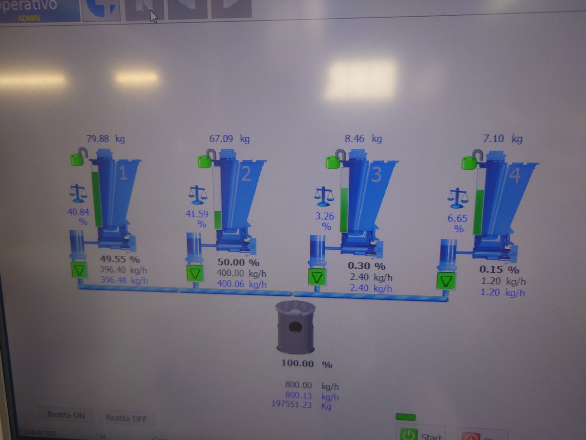 recycleFEN's tweet photo. 計量フィーダーの操作画面です。4種類の材料をそれぞれ計量しながら、正確に供給（フィード）します。これにより、均質な製品をつくることができます。

🧑‍🔧 材料ごとの量を正確にそろえる。それが均質な製品への近道。

#資源循環 https://t.co/FGpedtTk1H