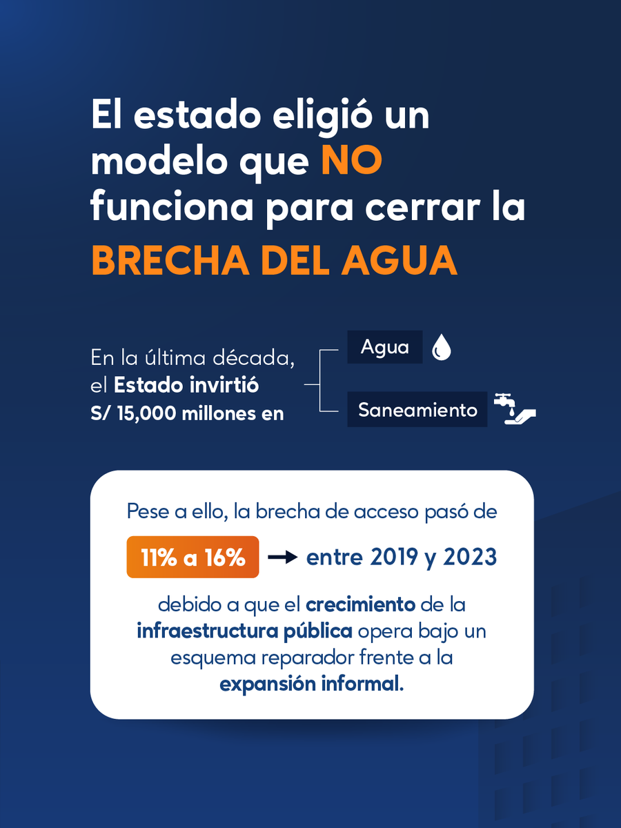 codip_pe's tweet photo. ¿Falla el desarrollo urbano? Pese a la inversión estatal, la brecha de servicios básicos crece 💧 y el 70% no accede a créditos hipotecarios 🏦🚫. 🔗 Programa completo en el link de la bio. #DialogoInmobiliario #PlanDeDesarrolloUrbano #MVCS #Lima (1/3) https://t.co/lrTHOxnltT