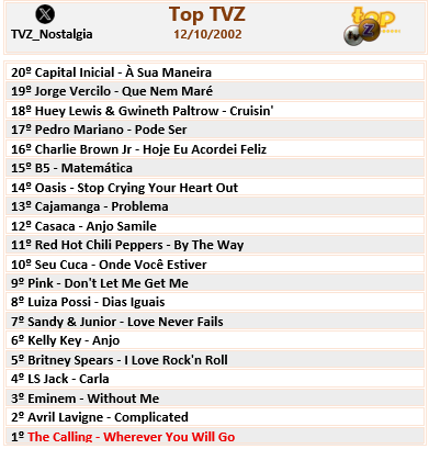 TVZ_Nostalgia's tweet photo. Top TVZ - 12 de outubro de 2002
#TopTVZ #TVZ #TVZnoMultishow https://t.co/qeemB79gmi