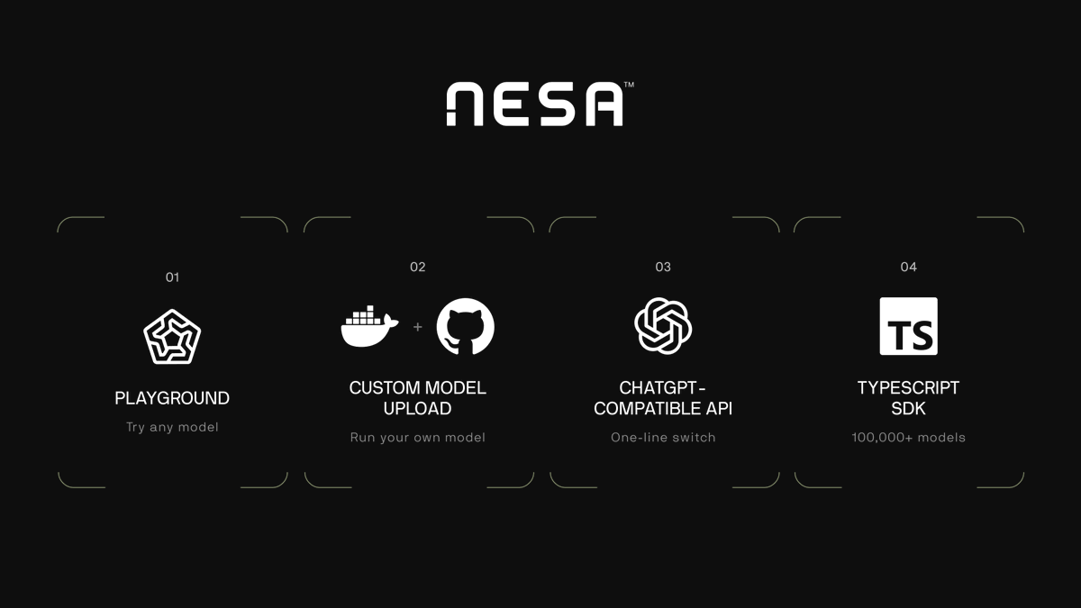 nesaorg's tweet photo. Where you start building on Nesa depends on what you already have:

1. No model chosen yet?
→ Use the Playground on our website

2. Your own model?
→ Use custom model upload

3. An app that uses the ChatGPT format?
→ Use the ChatGPT-compatible API

4. A TypeScript project?
→ Use the SDK

Learn more below 👇

---

2/
📍 The Playground

Browse the on-chain model catalog by modality and task, compare each model's latency and usage, and try models before you commit to one.

The catalog spans text, image, video, audio, 3D, bio and multi-modal models.

3/
📍  Custom model upload

Register your own model through the Build on Nesa flow with a Docker image or GitHub repo

Plus its metadata and visibility settings, and it runs on the network.

Maintaining more models requires Nesa Pro, with up to 5 active custom models.

4/
📍 The ChatGPT-compatible API.

If your app already uses the ChatGPT format, moving it to Nesa is a one-line change.

The query and output stay unseen on every request.

5/
📍 The TypeScript SDK on GitHub (nesaorg/ai-sdk-ts).

It manages AI sessions and sends inference requests to over 100,000 models

In the browser or in Node.

Install it with npm install @nesaorg/ai-sdk.
