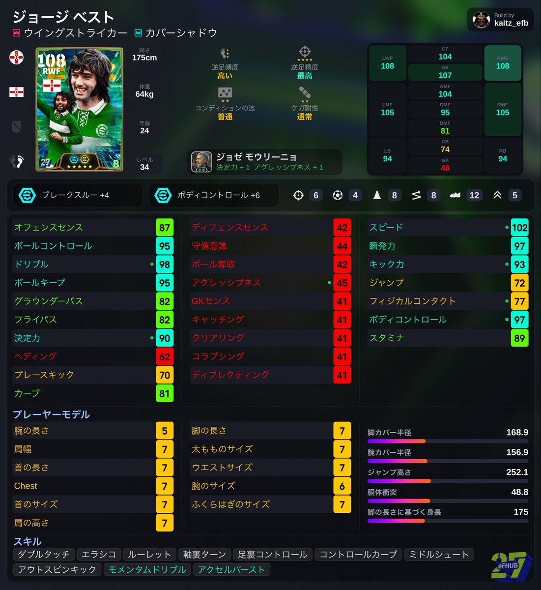 kaitz_efootball's tweet photo. 【本日の育成】
・ジョージベスト
圧倒的なスピード、とにかく速い。
速すぎて並走することがあまりない。
両足使えて決定力もパスも◎
相手にいると本当に厄介、削るしかない。
無印CFか頂点ST起用が良い。
フェノパかアクバは好み。
スカッドから外れたことがない選手の1人。 https://t.co/mylOxvQQE2