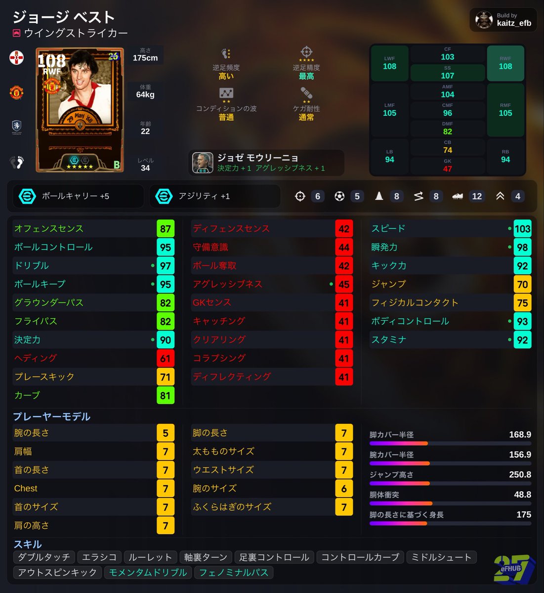 kaitz_efootball's tweet photo. 【本日の育成】
・ジョージベスト
圧倒的なスピード、とにかく速い。
速すぎて並走することがあまりない。
両足使えて決定力もパスも◎
相手にいると本当に厄介、削るしかない。
無印CFか頂点ST起用が良い。
フェノパかアクバは好み。
スカッドから外れたことがない選手の1人。 https://t.co/mylOxvQQE2