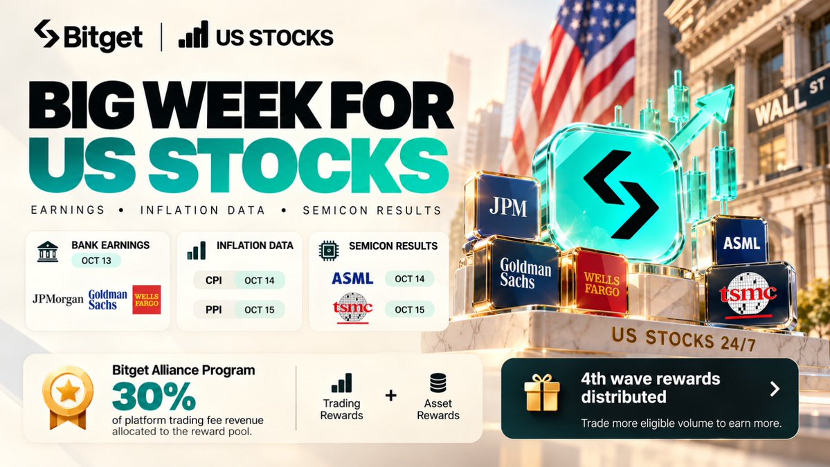 0xSett's tweet photo. Big week for US stocks. I have got bank earnings, inflation data and semiconductor results on my list, and each one can move the market.

First up, $JPM, $GS and $WFC report earnings. I want to see how their trading revenue, lending business and outlook look. Strong results could support bank stocks, but weak guidance or signs of pressure on customers could change the mood quickly.

Then comes US CPI on October 14, followed by PPI on October 15. These are the big ones for me. Hot inflation could push yields higher and put pressure on growth stocks, while softer numbers could give tech stocks some room to recover. I’m not guessing the numbers. I’ll trade the reaction after the release.

Semiconductors are also in focus. $ASML reports on October 14, followed by $TSM on October 15. ASML’s orders can tell us how chipmakers are spending on equipment, while TSMC’s results and guidance should give us a better idea of AI chip demand.

I trade US stocks on @Bitget, with rTokens available 24/7, even on weekends and US market holidays. Eligible rTokens can also be used as margin or collateral, with dividend distributions for eligible holders.

The 4th wave of Alliance rewards is out too. Bitget puts 30% of platform trading fee revenue into the reward pool, split between trading and asset rewards. So I can earn extra rewards while trading as usual.

This week I’m focused on bank earnings, CPI/PPI and semiconductor results. No need to trade every headline. I’ll take the setups that make sense and manage the risk.