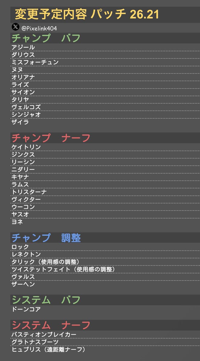 Pixelink404's tweet photo. 【LOLパッチ 26.21】     
📝変更予定内容               
※詳細は後日　
 #LOLパッチ #LOL https://t.co/I299QT50r8