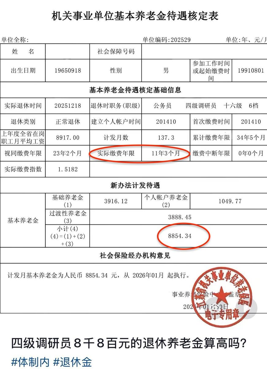whyyoutouzhele's tweet photo. 养老金的巨大不公：实际缴费年限并不能决定养老金收入

近日，社保话题持续被热议，对比网友分享的体制内外养老金核算表，体制内员工实际缴费年限远低于企业员工的实际缴费年限，但是养老金实际领取的金额却远远大于企业职工，甚至是好几倍。 https://t.co/vju7T1OMBO