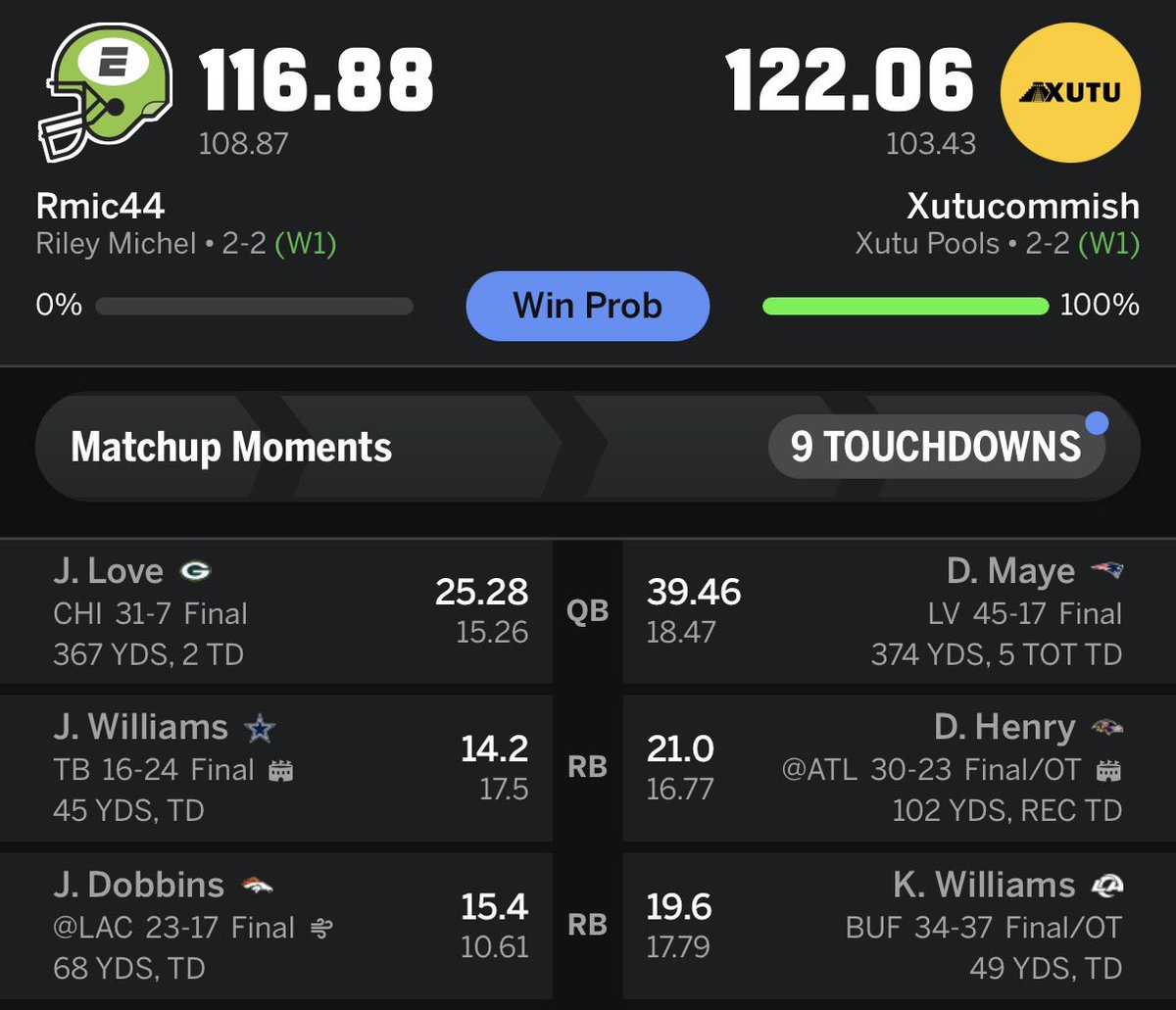 XutuTrading's tweet photo. Game of the year?🐏🦬

Both of our give aways from tonight’s game hit!

▫️$25 to 10 participants for the Bills win✅
▫️$20 to 5 participants for our fantasy win✅

Winners will be announced tomorrow 
#xutugiveaways https://t.co/AClYAZLLzA