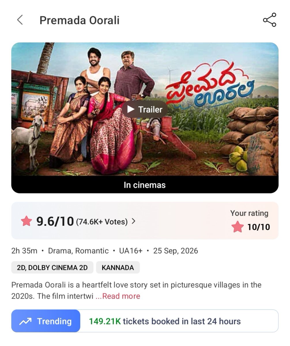 Rocky_Virat876's tweet photo. #PremadaOorali is rewriting the box-office script🙌

 Monday BMS Bookings:
🥇 1st Monday — 31.66K
🚀 2nd Monday — 120.95K
🔥 3rd Monday — 149.24K

Distributors of #Jailer2 and #RanaBaali are struggling to find good single screen theatres in KA for their films.🔥

Long live KFI.❤️ https://t.co/uz4bPp8MM1