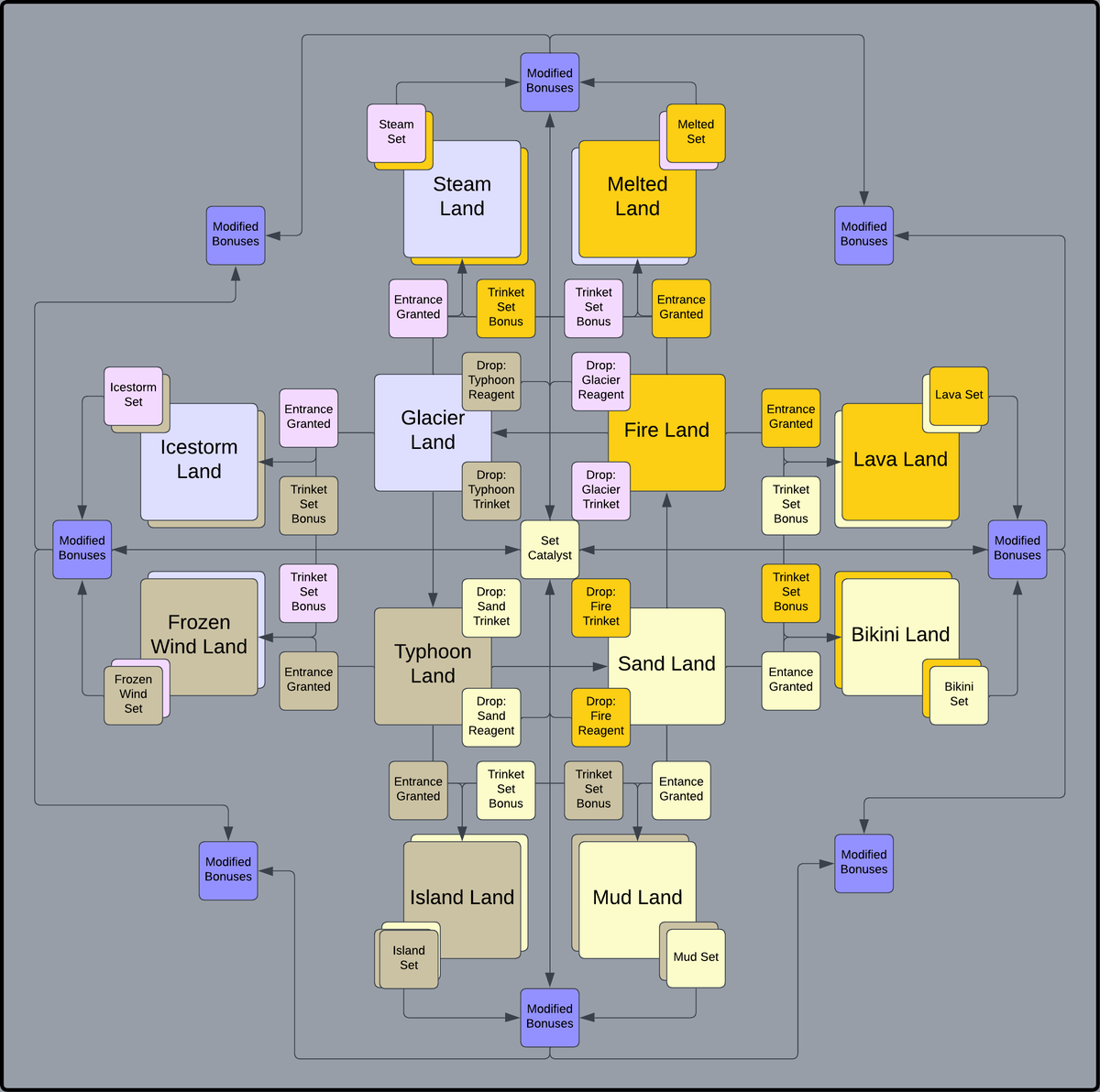 jacobting's tweet photo. WoW Forever: Horizontal Progression Brainstorm: https://t.co/NMVcM1Z5NW
So much room for activities!
#warcraft #forever #worldofwarcraft #wow #wowf https://t.co/uTHuJwvFIa