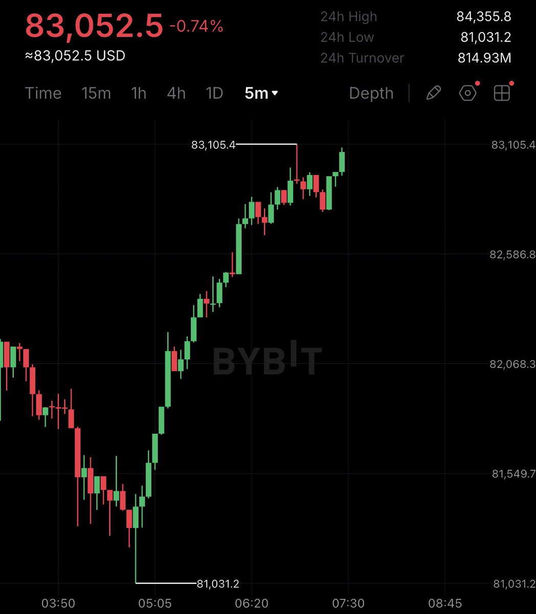 cryptorover tweet picture