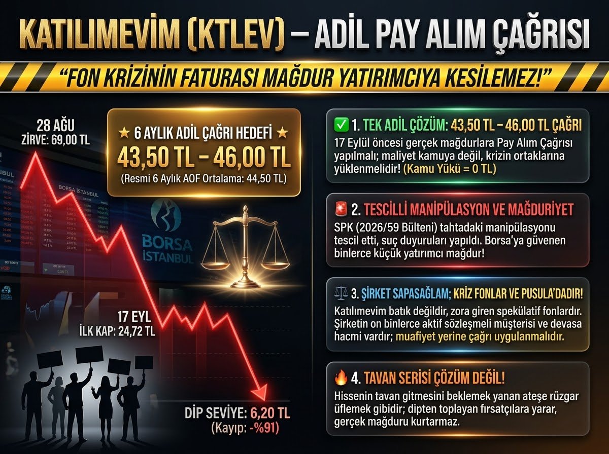 baraegd's tweet photo. @ekonomimecmuasi On binlerce aktif müşterisiyle sapasağlam olan #KTLEV'de, fon krizinin faturası küçük yatırımcıya kesilmemeli!

17 Eylül öncesi gerçek mağdurlara 43,50 - 46,00 TL bandından ADİL PAY ALIM ÇAĞRISI yapılmalıdır.

Muafiyet değil, hakkımızı talep ediyoruz. #ktlev https://t.co/agdA0J40uL