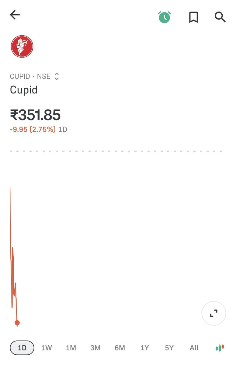 unknownx737's tweet photo. @CoolTrader117 @Finance_Bareek Ohh grateful but on what confidence u r saying,now 1st session is fucked up https://t.co/EiqbWKg1x0