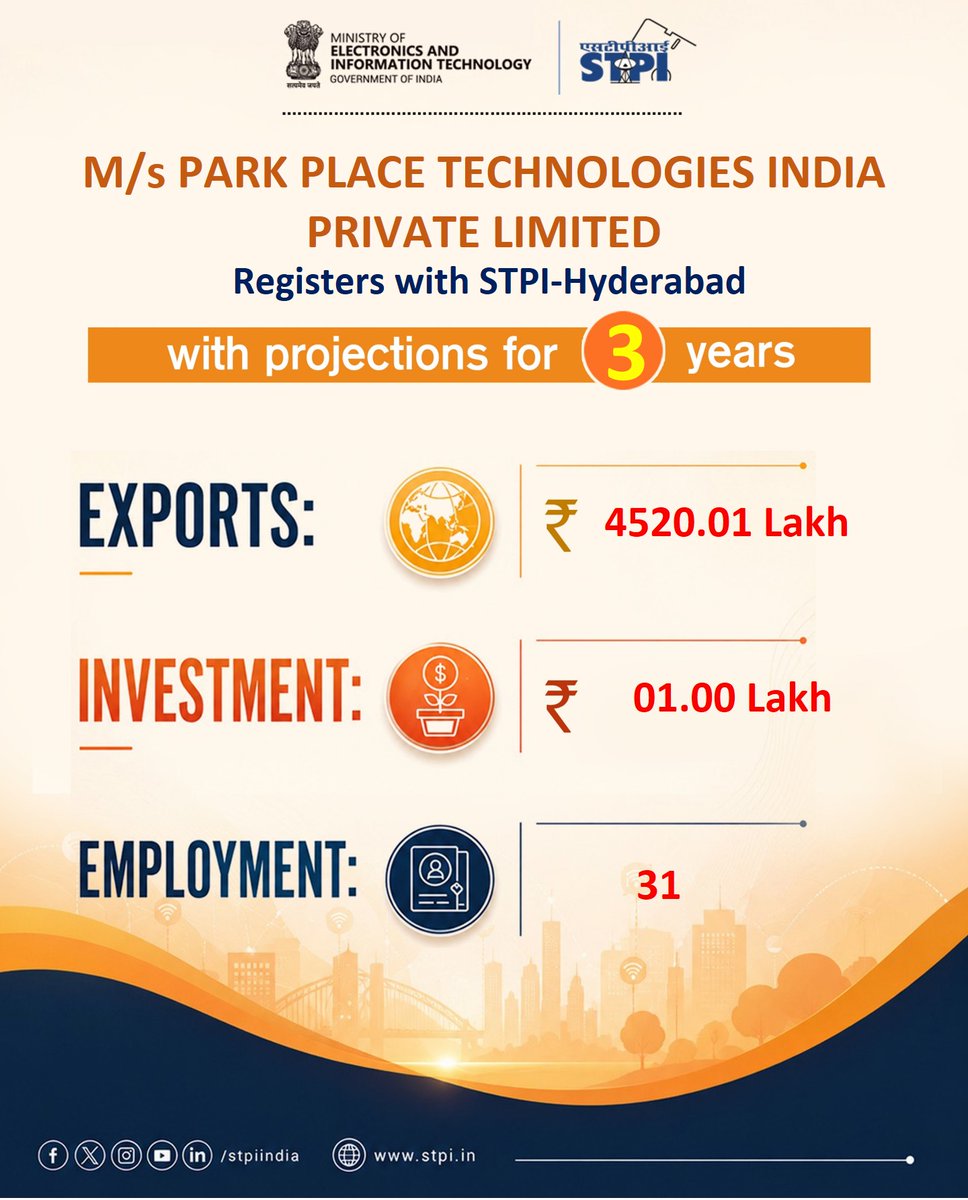 STPIHyderabad's tweet photo. Welcome M/s. PARK PLACE TECHNOLOGIES INDIA PRIVATE LIMITED! Looking forward to a successful journey ahead. #GrowWithSTPI #DigitalIndia #STPIINDIA #StartupIndia @AshwiniVaishnaw @JitinPrasada @stpiindia @GoI_MeitY @parkplacetech https://t.co/u68cXvx5Vd