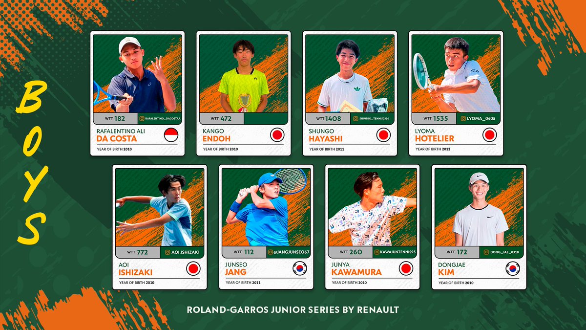rolandgarros's tweet photo. アジアの頂点を目指す、32人の精鋭たち👀🎾

32 names. One dream.🧡

Meet the rising stars representing Asia’s very best on the Tokyo clay. High stakes, pure grit, and Paris on the horizon.

#RolandGarros #RGJapan https://t.co/57wqlGTGRT