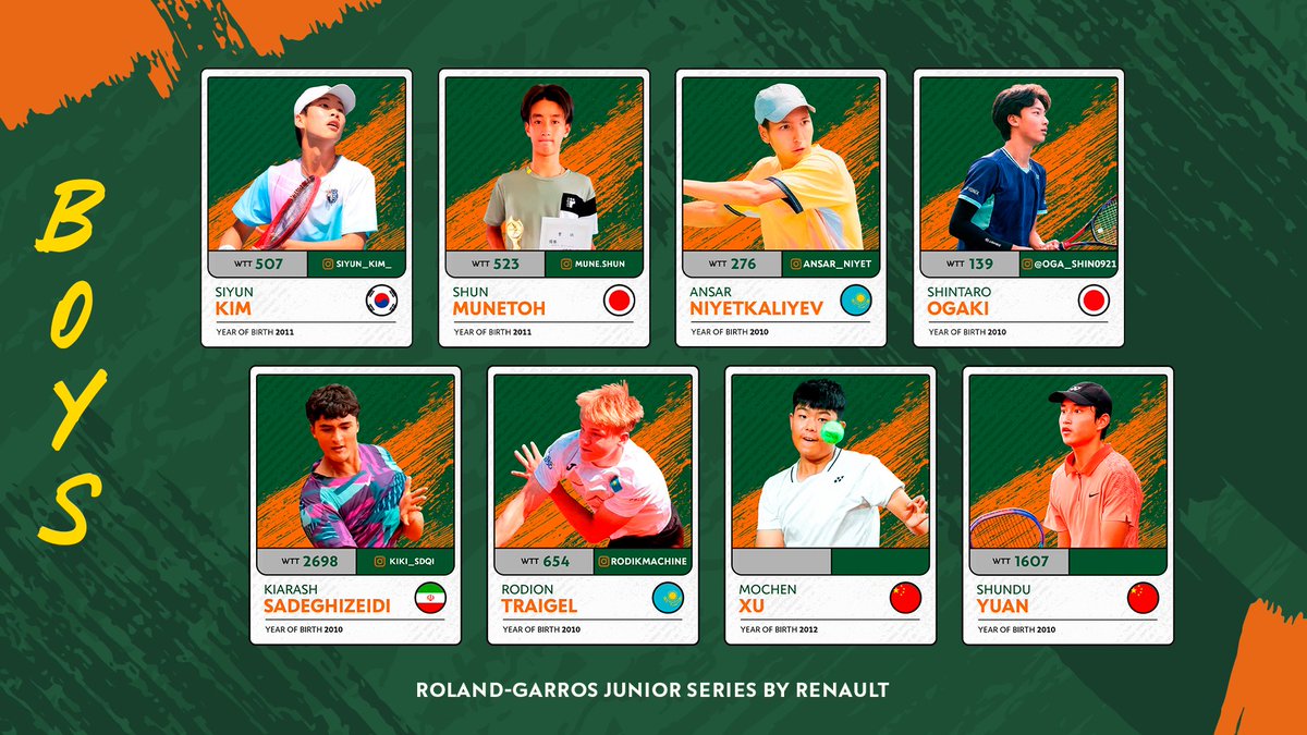 rolandgarros's tweet photo. アジアの頂点を目指す、32人の精鋭たち👀🎾

32 names. One dream.🧡

Meet the rising stars representing Asia’s very best on the Tokyo clay. High stakes, pure grit, and Paris on the horizon.

#RolandGarros #RGJapan https://t.co/57wqlGTGRT