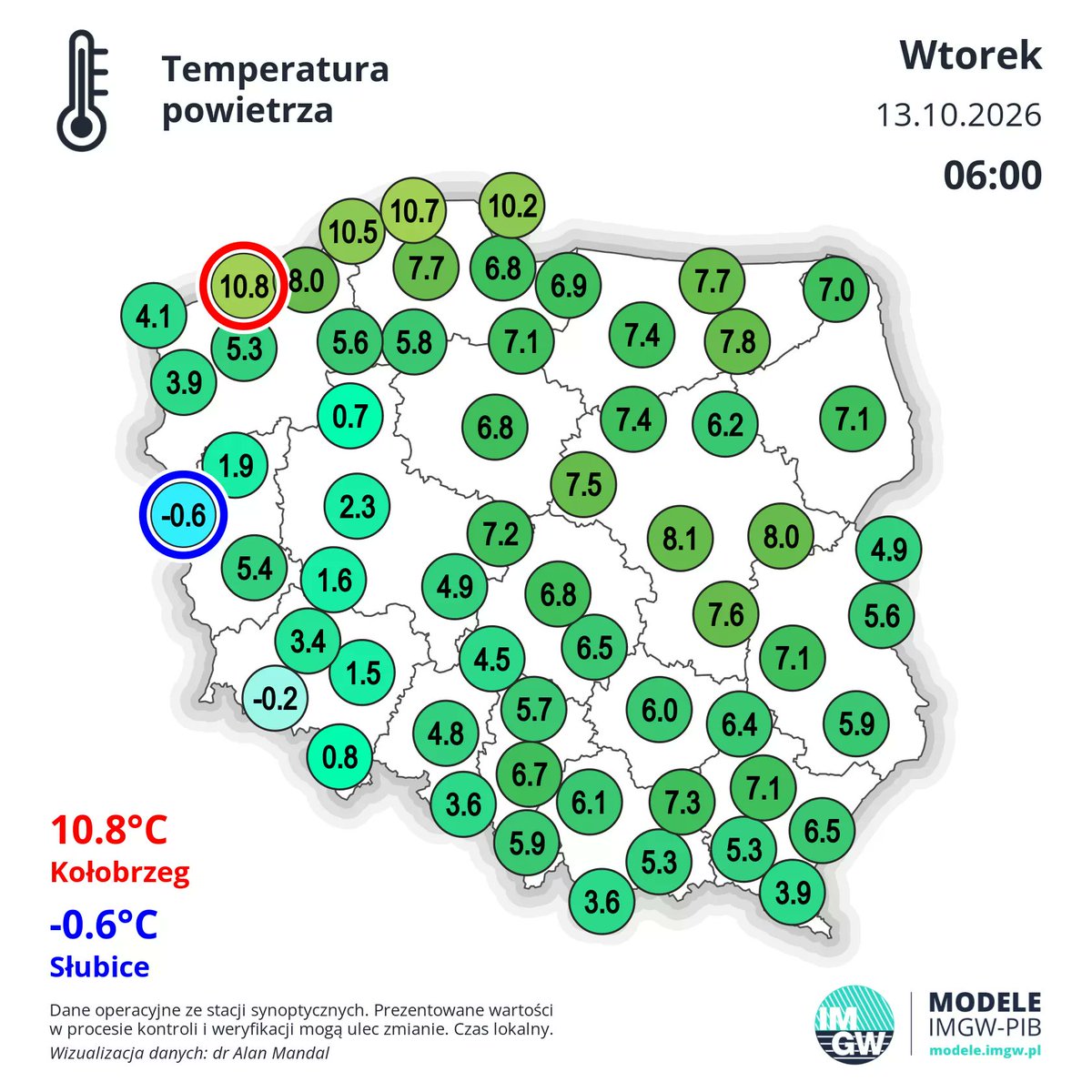 IMGWmeteo's tweet photo. 🥶🌡️ Przymrozki na zachodzie Polski! Chłodny wtorkowy poranek
13 października o godz. 6:00 w Polsce obserwowaliśmy duże zróżnicowanie temperatury. Najchłodniej było na zachodzie i południowym zachodzie kraju, gdzie miejscami temperatura spadła poniżej 0°C.
🔵 Najchłodniej w Słubicach -0,6°C.
🔴 Najcieplej w Kołobrzegu 10,8°C.
❄️ Ujemną temperaturę zanotowaliśmy również w Jeleniej Górze (-0,2°C). W wielu miejscach zachodniej Polski termometry wskazywały zaledwie 1–4°C.
🌡️ W centrum i na wschodzie było nieco cieplej, przeważnie 6–8°C, natomiast nad morzem miejscami ponad 10°C.
🍂 Różnica między najwyższą a najniższą temperaturą wyniosła aż 11,4°C!
📊 Dane operacyjne ze stacji synoptycznych IMGW-PIB, 13 października 2026 r., godz. 6:00.
🌐 Aktualne dane i prognozy: https://t.co/c3JUXVOvrU
#IMGW #Temperatura #Przymrozki #Pogoda #Jesień