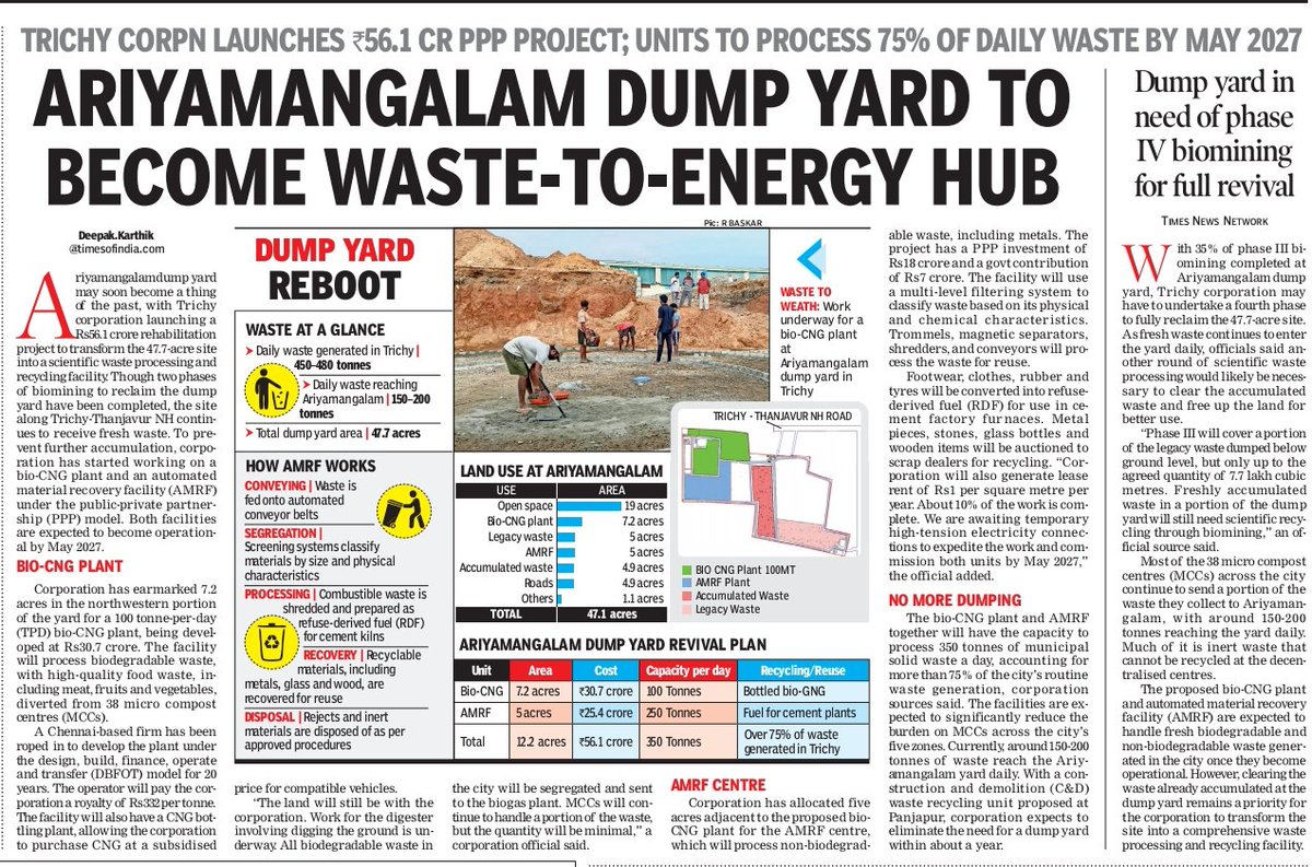 dkarthikTOI's tweet photo. Bio-CNG gas and Automated Material Recovery Facility (AMRF) at Rs 56.1 crores to turn Ariyamangalam dump yard in #Trichy into a waste to energy complex. Trichy Corporation may use bottled BioCNG for its compatible vehicles. 
47 acres large dump yard will become a waste recycling facility by May 2027. 
#TOI  https://t.co/pQzPTn2YQ1
