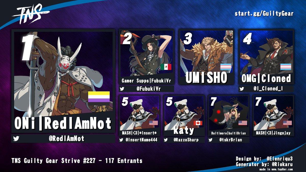 TampaNeverSleep's tweet photo. Congratulations to @RedlAmNot for winning TNS Guilty Gear Strive #227 tonight!

@FubukiVr @l_Cloned_l @InsertName444 @razzosharp @tskrBrian https://t.co/mH9PWWj4lu