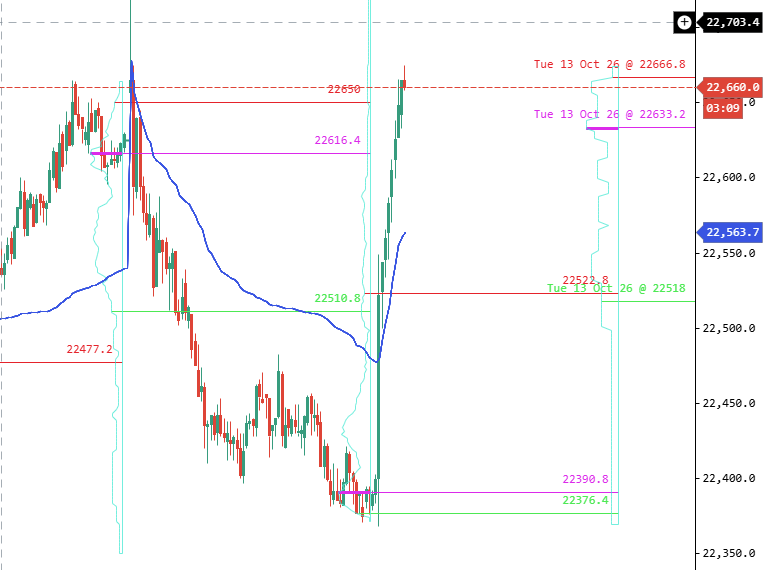 Prashant__thkur's tweet photo. #Nifty - After a long time seeing one sided momentum like this.

- What could be the reason ? 
- Is it a new bounce from here due to some fundamental change or just a dead cat bounce due to expiry which will eventually not last long.

#Indianstockmarket https://t.co/7Lo30CBaZA