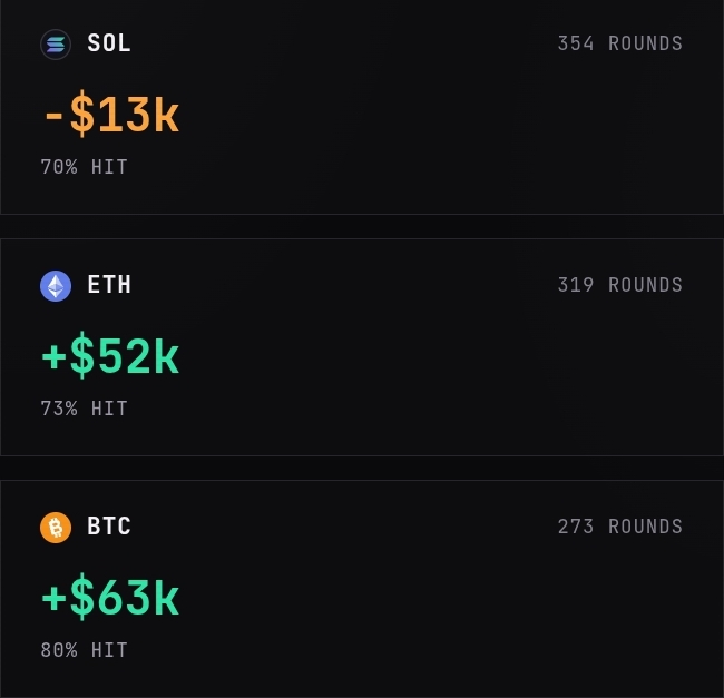 itsblinkmarkets's tweet photo. If you could pick only one market today, would it be BTC, ETH, or SOL? 

Each market moves differently, and reading it right gets even trickier when you have just 60 seconds to make your call.

Which one are you picking, and what's your reason? 👇

https://t.co/UXq3l7tVJn https://t.co/LIMufVt2LQ