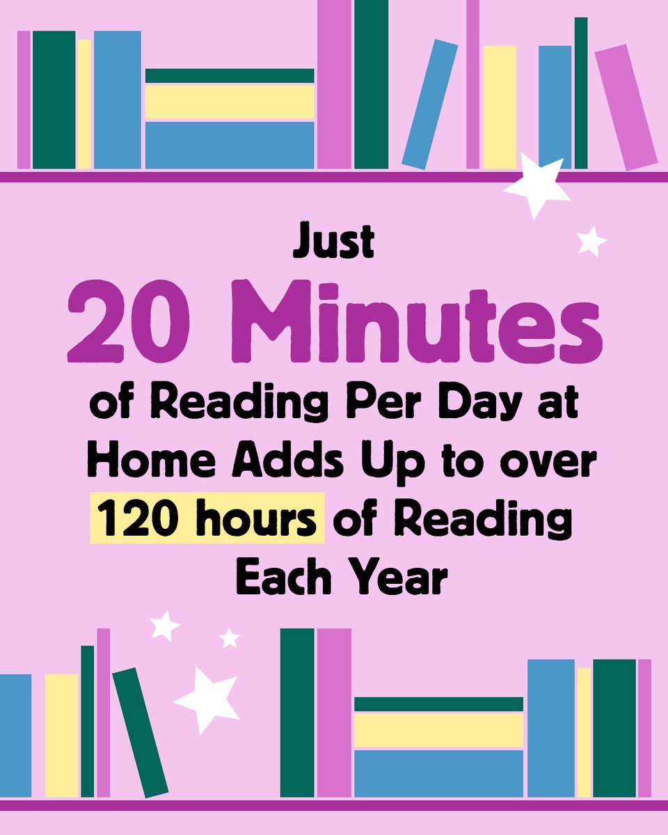 ScholasticEdu's tweet photo. ⏱️ A little bit of reading outside of school every day adds up! 

Learn about family and community engagement resources and take-home book programs from Scholastic: https://t.co/VrfkBMAYQm https://t.co/FOjwU1sL0n